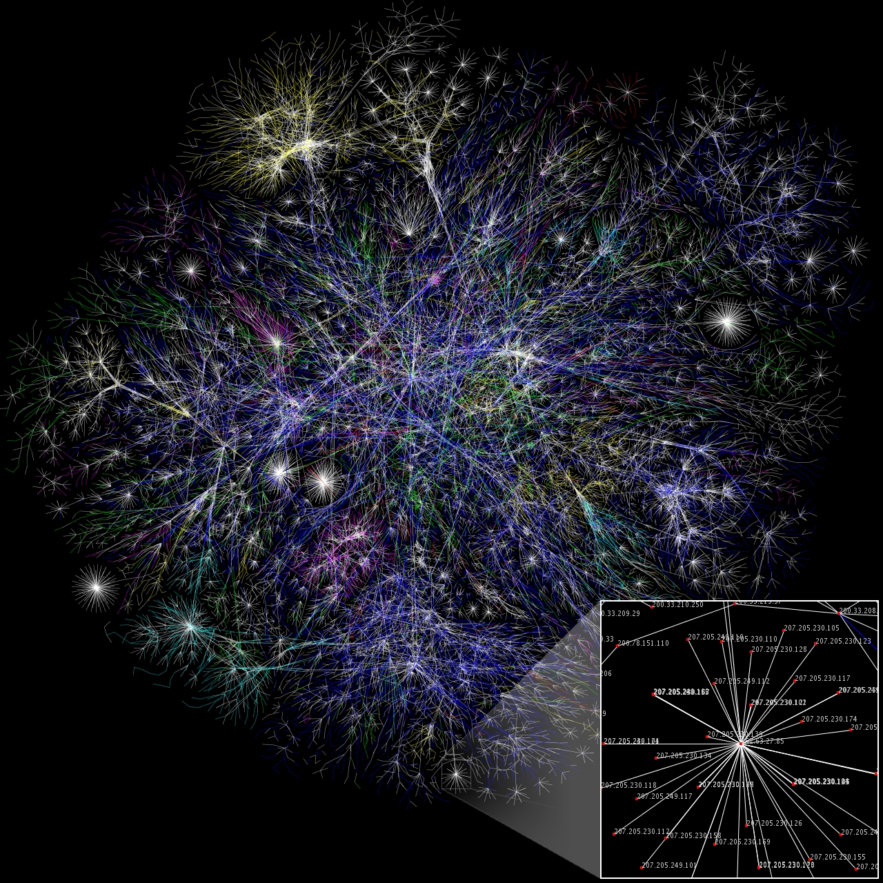 FDS 532: Advanced Graph Network Analytics