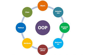  OBJECT ORIENTED PROGRAMMING