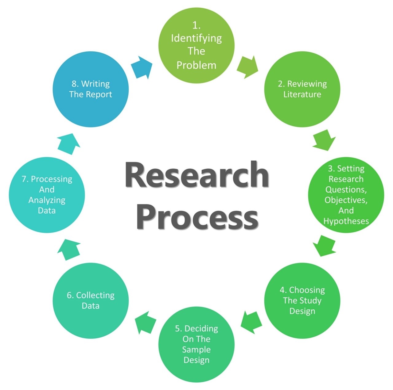 OPE-CC-623-Research Methodology