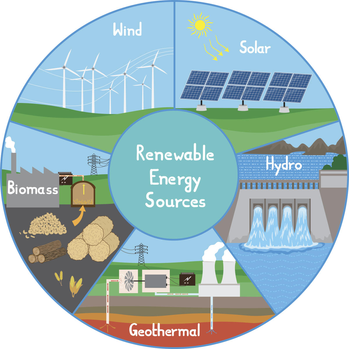 Renewable Energy-Perspectives- REC-GC-501