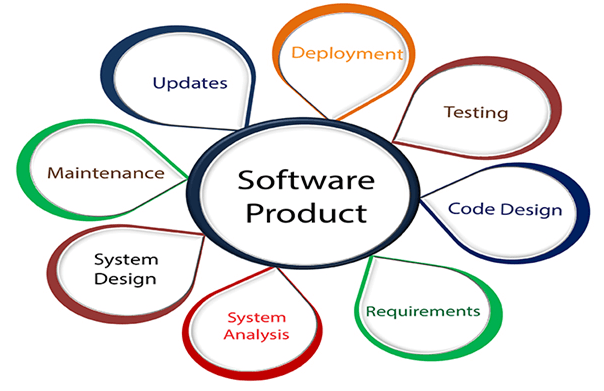 Software Engineering for Industry