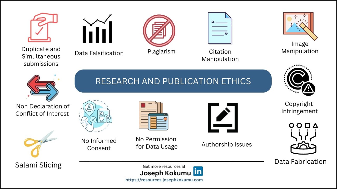 Research Methodology and Publication Ethics